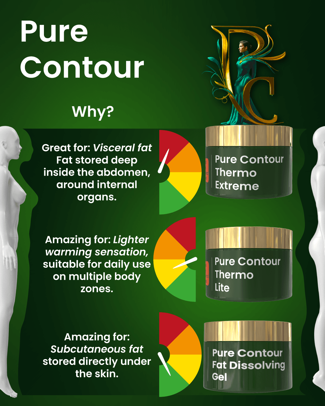 Pure Contour Fat Dissolving Gel – part of a clinic or at-home body contouring kit