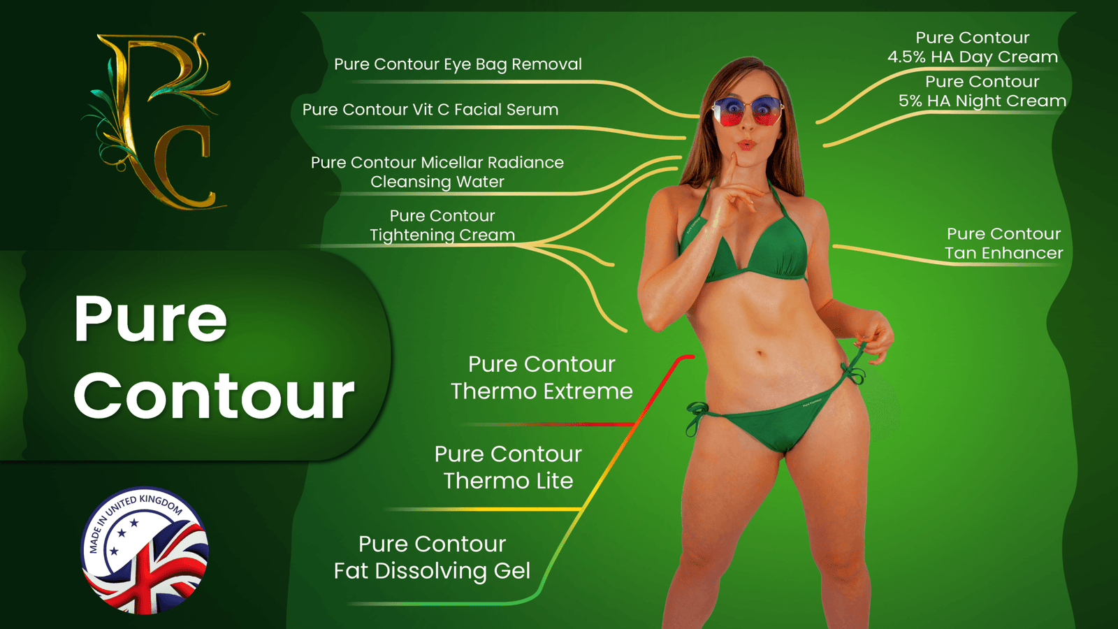 Pure Contour Products